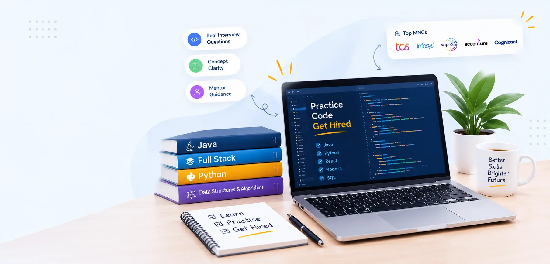 IT interview preparation with coding practice, Java, Python and Full Stack Development
