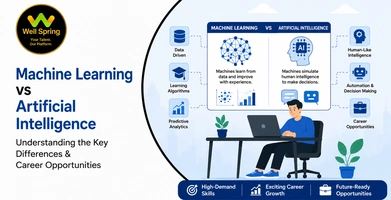 Machine Learning vs Artificial Intelligence: Understanding the Key Differences & Career Opportunities