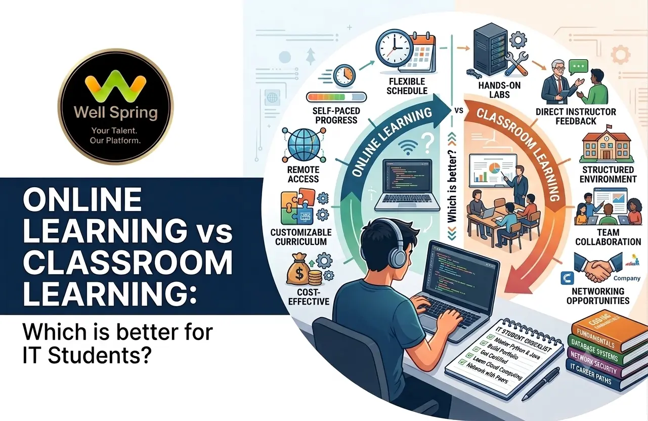 Online Learning vs Classroom Learning Which Is Better for IT Students?