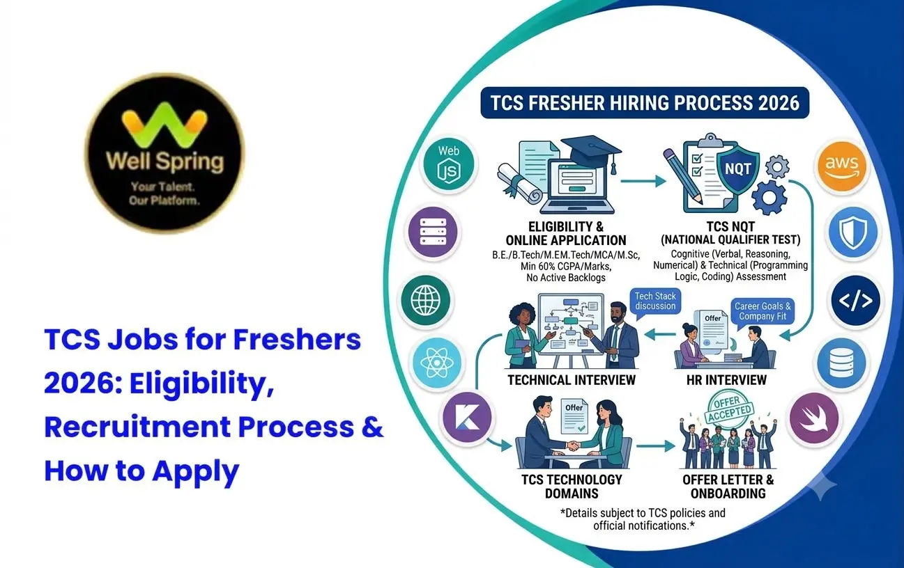 Top 5 Internship Providers in Trichy for IT Students: Projects and Practical Learning Compared