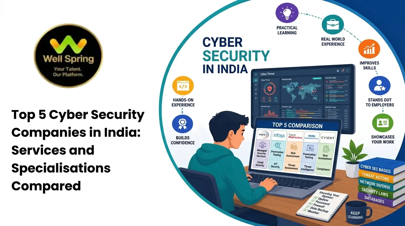 Top 5 Cyber Security Companies in India: Services and Specialisations Compared