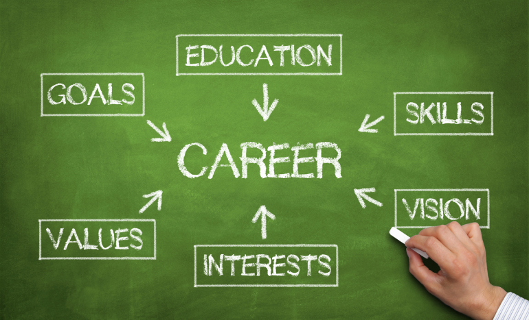 Why Career Counselling Is Important